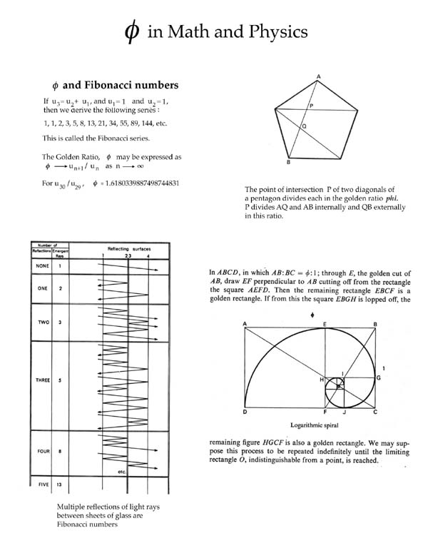 Phi in Math and Physics