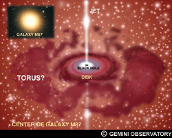 Disk and Torus